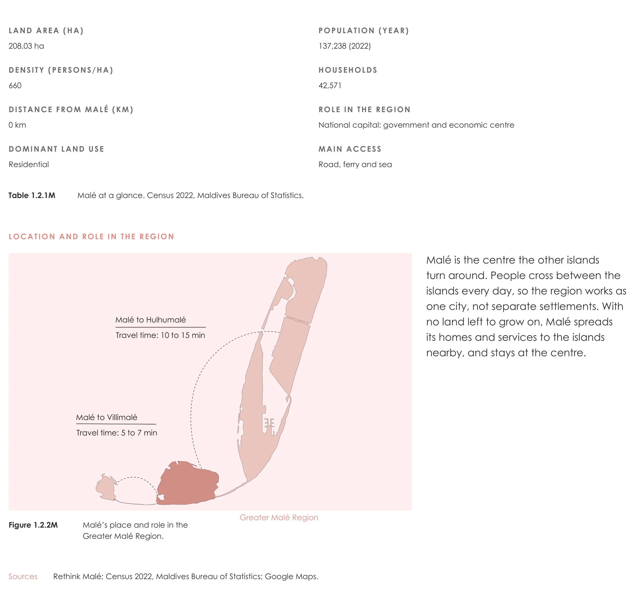 Page from the book: 1.2 Island introduction, Malé. Its text is given below, under "Read this page as text".