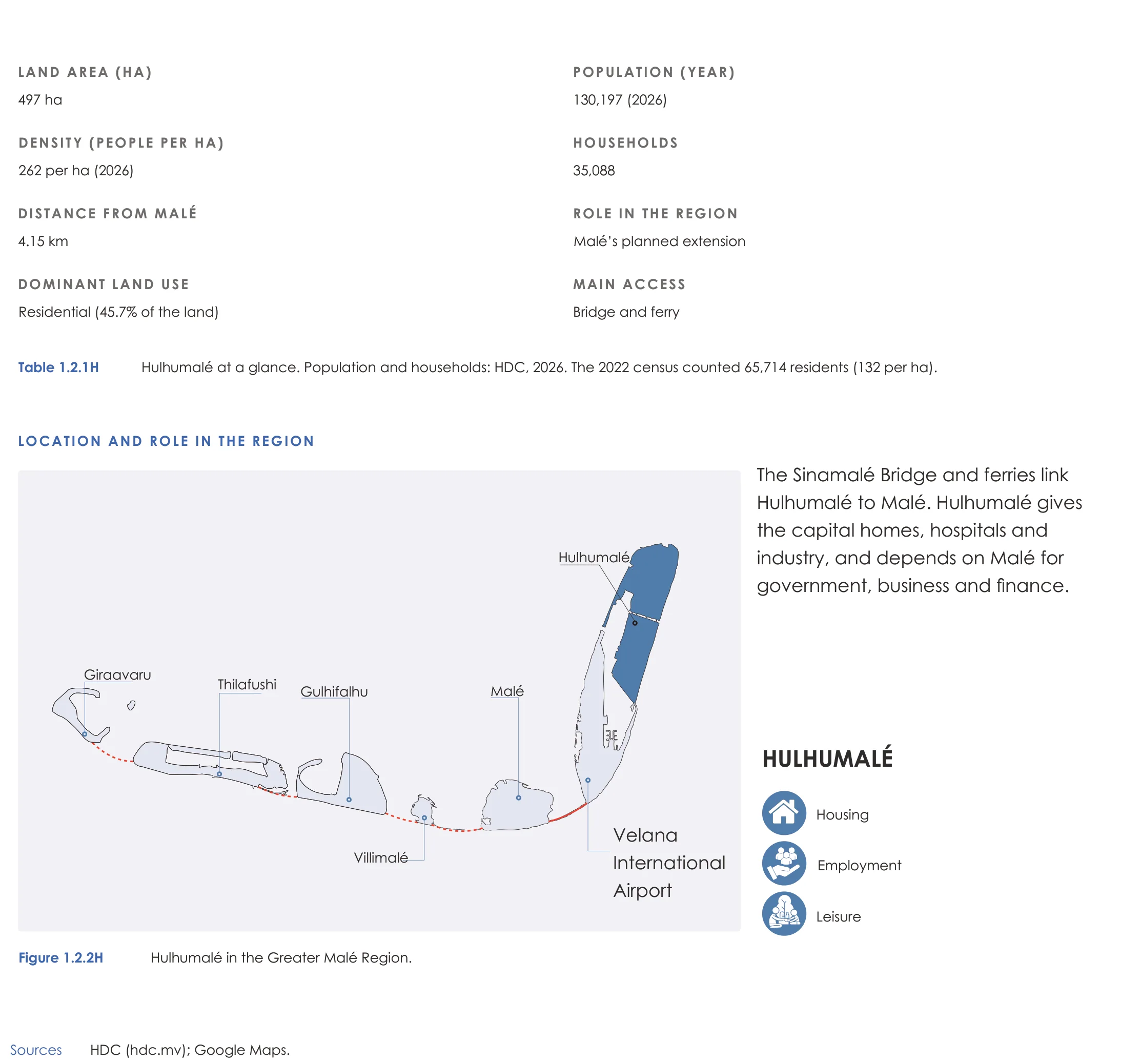 Page from the book: 1.2 Island introduction, Hulhumalé. Its text is given below, under "Read this page as text".