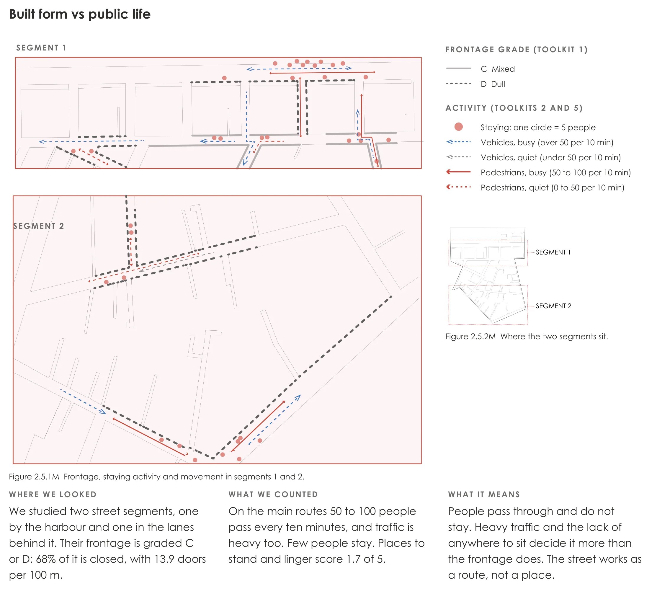 Page from the book: 2.5 Theme 3: Built form vs public life, Malé. Its text is given below, under "Read this page as text".