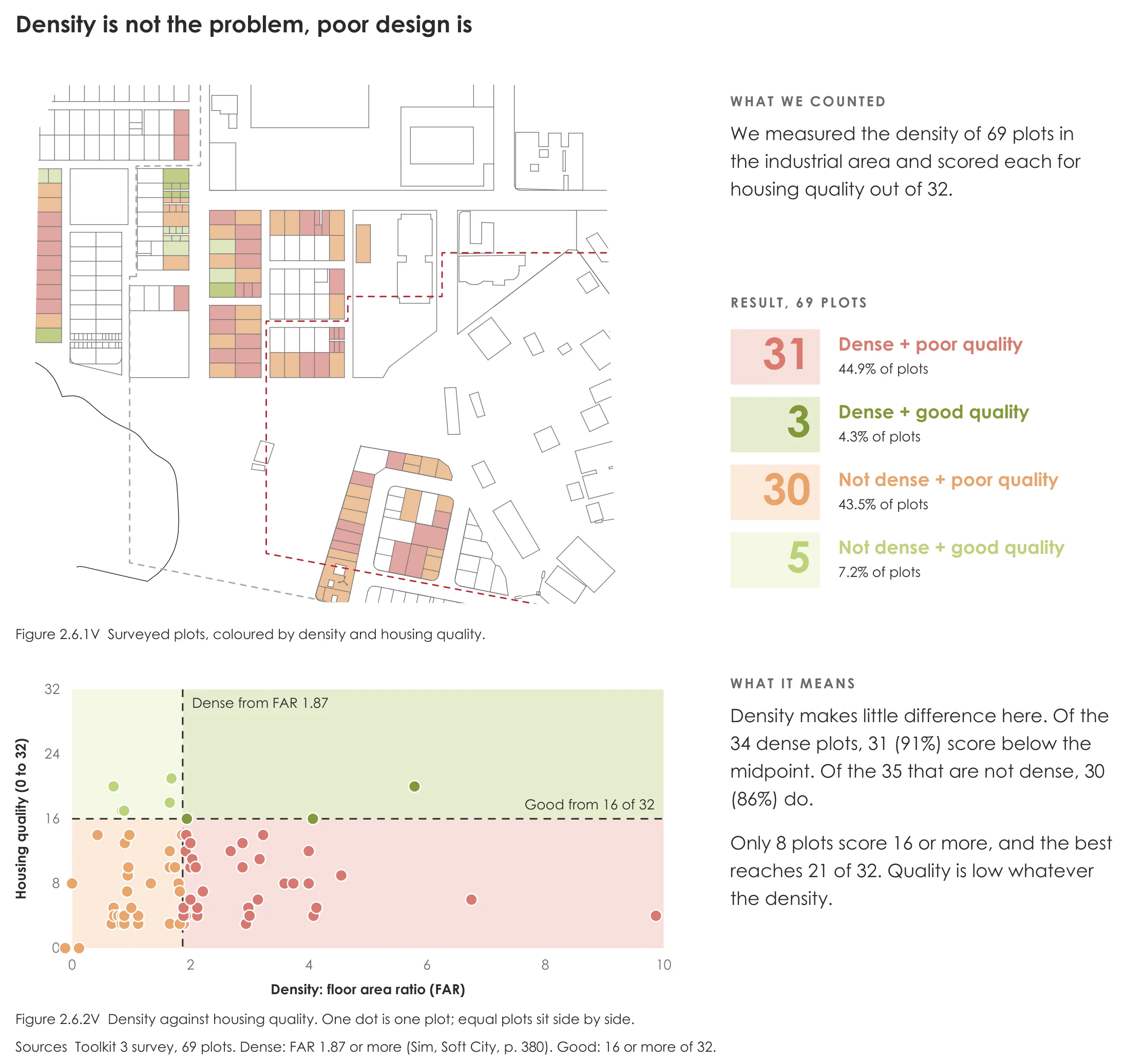 Page from the book: 2.6 Theme 4: Density is not the problem, poor design is, Villimalé. Its text is given below, under "Read this page as text".