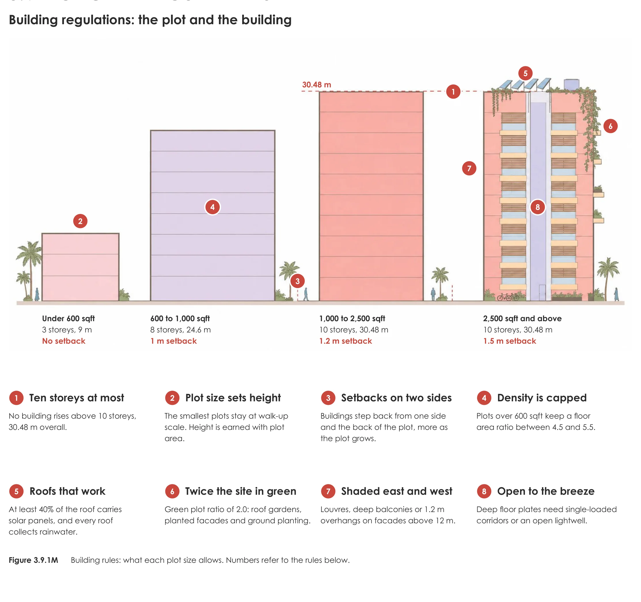 Page from the book: 3.9 Policy and guidelines, Malé. Its text is given below, under "Read this page as text".