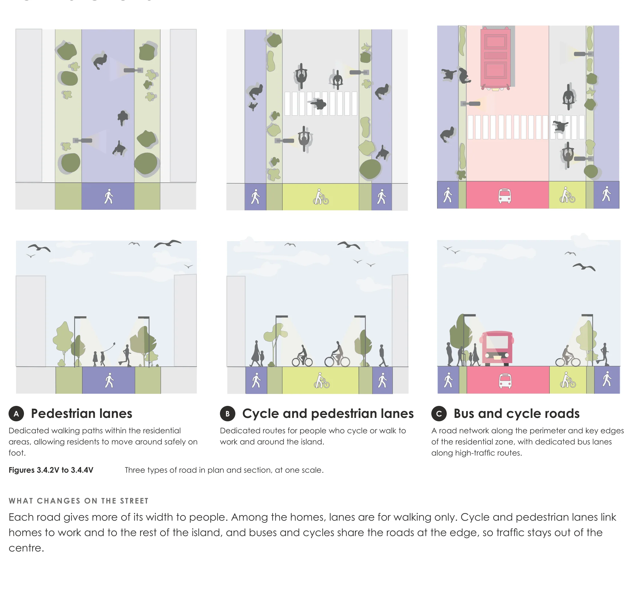Page from the book: 3.4 Movement network, Villimalé. Its text is given below, under "Read this page as text".