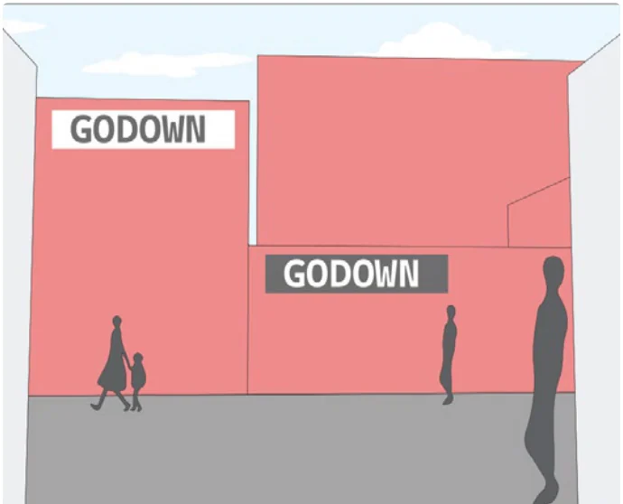 A blocked waterfront. Waterfront blocked by industrial and godown uses, limiting public access.