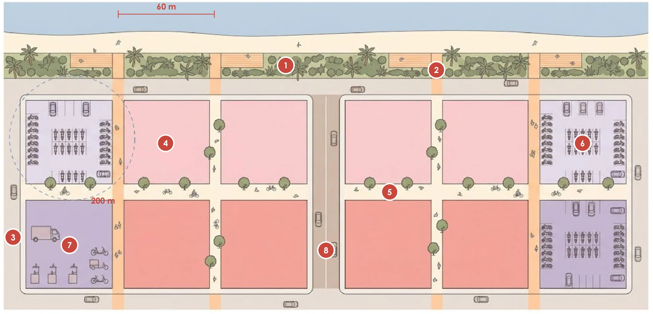 District rules: movement, the coast and services. Numbers refer to the rules below. Labels on the drawing: 60 m, 200 m.